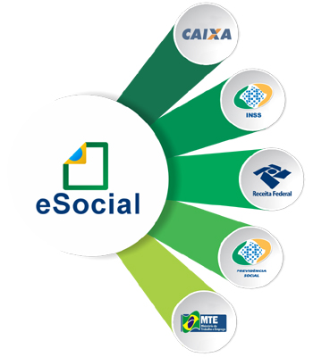 e-Social